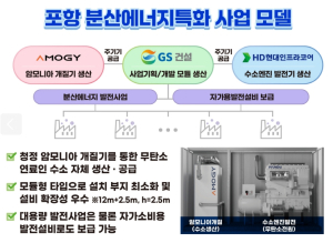 포항시, 분산에너지 특화지역 최종 후보지 선정 ‘쾌거’