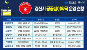 경산시, 공공심야약국 운영 실태 점검… “시민 건강권 보호 강화”