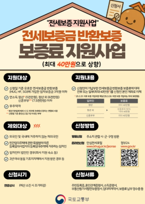 울진군, 전세보증금 반환보증료 최대 40만 원 지원
