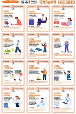 김천시 한국산업인력공단 경북서부지사, 미래 유망 분야 국가기술자격 TOP 12 소개