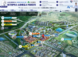 대구광역시, 전국 1호 스마트도시 특화단지 선정!
