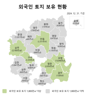 경상북도 외국인 보유 토지 면적 3천630만7천㎡