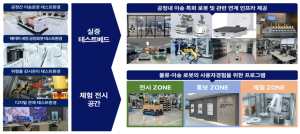 경북도, 산자부 로봇플래그십 사업 2년 연속 공모 선정