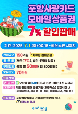 포항시, 내달 1일 카드형·모바일 포항사랑상품권 7% 할인 판매