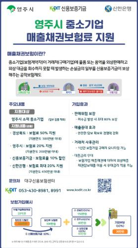 영주시, 지역 내 중소기업‘매출채권 보험료’ 적극지원