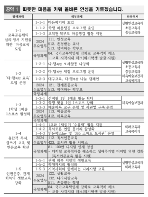 강은희 교육감, 2기 취임 3차 연도 공약 이행‘매우 우수’