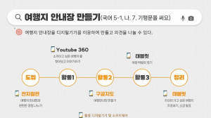 경북교육청, 교사를 위한 디지털 인프라 활용 콘텐츠 제작 배포