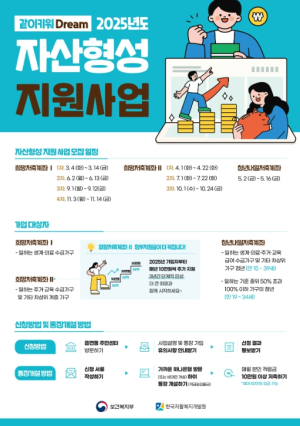 영주시, ‘희망저축계좌Ⅱ’ 2차 접수 개시…저소득층 자립 지원 강화