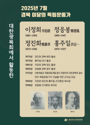 2025년 경북 7월의 독립운동가 이정희·정응봉·정진화·홍주일 선정