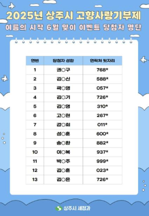 상주시, 여름의 시작 6월 맞이 고향사랑기부제 이벤트 당첨자 발표
