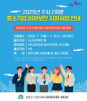성주군, 중소기업 이차보전 2차 수시분 145억 지원