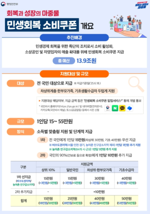 영천시, 21일부터 민생회복 소비쿠폰 1차 지급