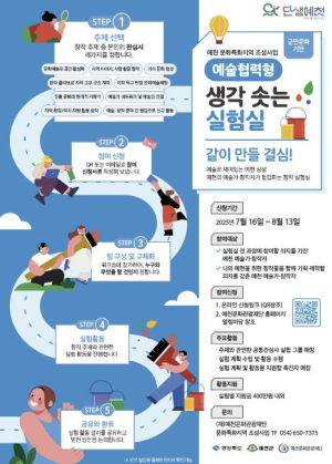 예천군 문화특화지역 조성사업, `생각 솟는 실험실` 참여자 모집