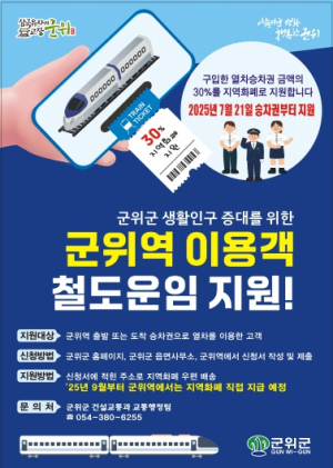 군위군, 군위역 이용객 철도이용비 지원 시행!