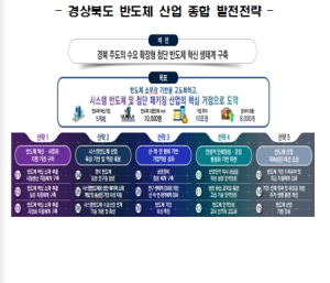 반도체 소부장의 미래, 경북이 이끈다