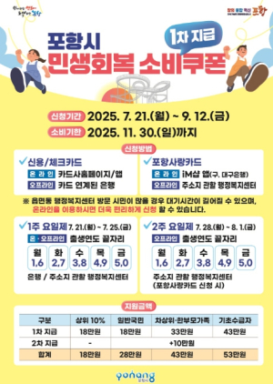 포항시, 민생회복 소비쿠폰 본격 지급…민생경제회복 총력