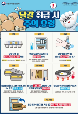 울진군, 여름철 식중독 예방 위생점검 및 홍보활동 강화