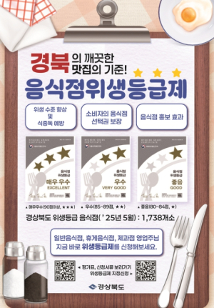 영주시, 음식점 위생등급제 지정 확대 추진