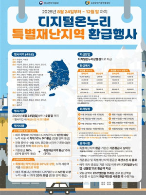 경북도, 특별재난지역 전통시장에서 30% 할인받고 명절 준비하세요