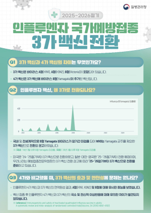 달성군, 인플루엔자 무료 예방접종 실시