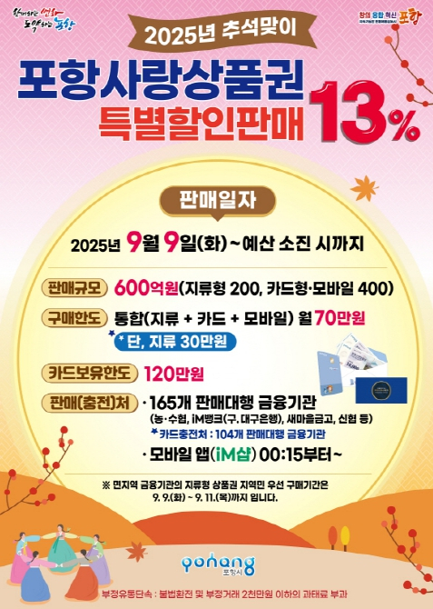 포항시, 추석맞이 포항사랑상품권 600억 원 13% 특별할인 판매
