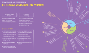 경북 미래비전 2045, 3대 혁명과 9대 플래그십 프로젝트는