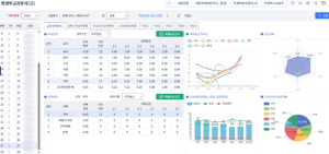 경북교육청, 대입 상담용`경북진학온(ON)`시스템 구축