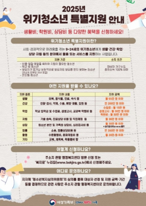 청도군, 2025년 하반기 위기청소년 특별지원사업 집중 신청기간 운영