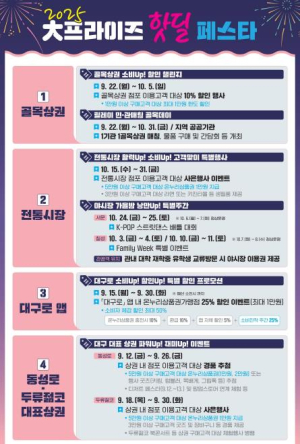 대구형 소비진작 특별대책, ‘2025 大프라이즈 핫딜 Festa’ 개최