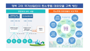 경북도, 구미 국가산단 탄소중립산단 대표모델 선정, 1,500억원 투입