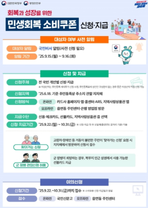 영덕군, 22일부터 민생회복 소비쿠폰 2차 신청·접수