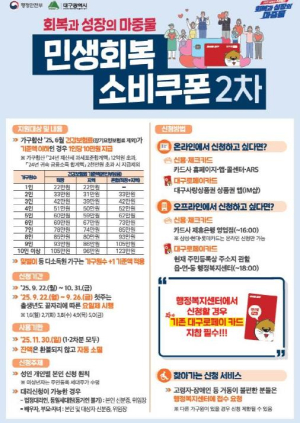 대구시 민생회복 소비쿠폰 9월 22일부터 2차 신청 시작