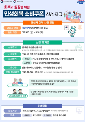 포항시, 2차 소비쿠폰 지급…전통시장·야간축제 결합 소비진작 나선다
