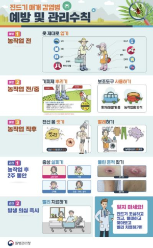 예천군, 가을철 진드기 매개 감염병 주의 당부