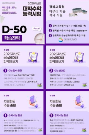 경북교육청, ‘완벽 수능 마무리 패키지’ 총력 지원