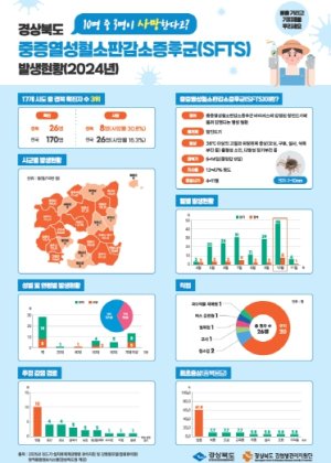영덕군보건소, 가을철 진드기 감염병 예방 총력