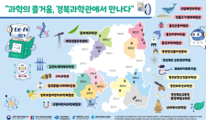 경북 과학관을 하나로! 과학관 공동 프로그램 본격 가동