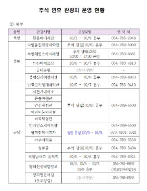 울진군, 추석 연휴 관광객 위한 풍성한 이벤트 마련