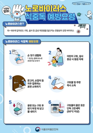 “가을철 어린이집 식중독 제로!”대구시, 집단급식소 집중 점검 실시