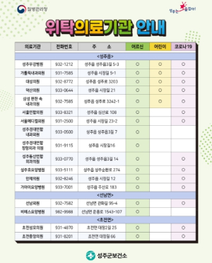 성주군, 인플루엔자(독감) 예방접종 15일 시작