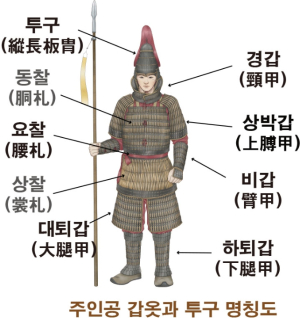 경주 황남동 1호 목곽묘서 신라 장수 추정 인골·금동관 출토
