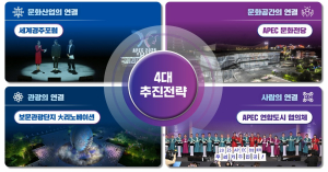 경북도, ‘포스트 APEC 10대 핵심사업’ 발표… 문화·관광 4대 전략 집중 추진