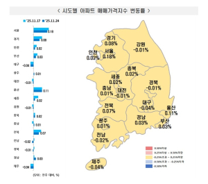 서울 아파트값 상승폭 축소…주간 0.18%↑ ‘관망 속 소수 신고가’
