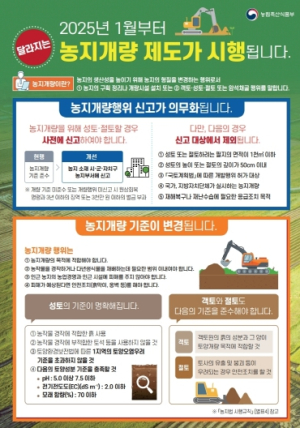 김천시, 농지 50cm 이상 절·성토 시 반드시 신고하세요!
