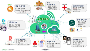 블록체인으로 혁신 이끄는 대구, 시민 체감형 서비스 대공개!