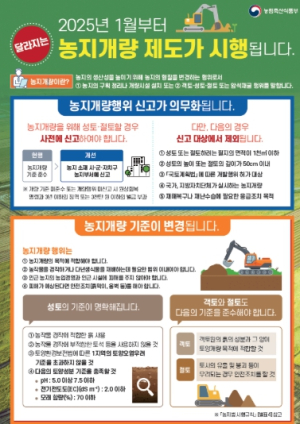 군위군, 농지 50cm 이상 절·성토 시 반드시 신고하세요