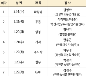 영덕군, 새해 농업인 실용 교육으로 ‘풍년 2026’ 돌입