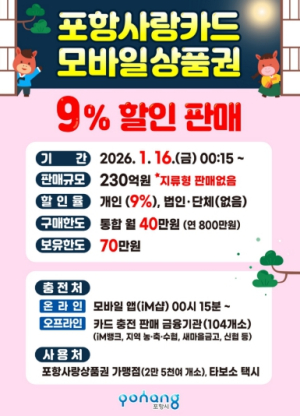 새해 첫 카드형·모바일 포항사랑상품권 할인판매, 연초 지역 경제 살리기 나서
