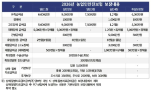 예천군, 2026년 `농업인 3종 보험` 신청하세요!
