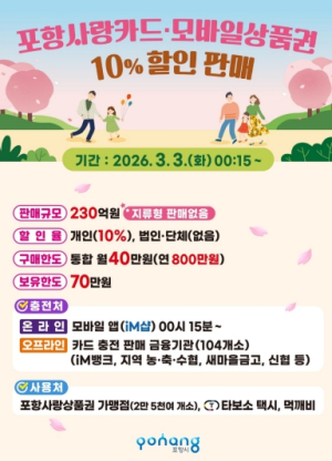 포항시, 3월 카드형·모바일 포항사랑상품권 230억 원 규모 10% 할인 판매
